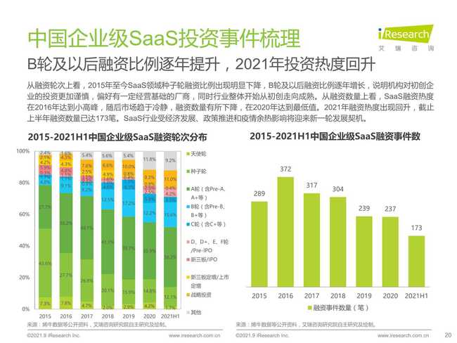 2021年中国企业级SaaS行业研究报告 工业互联网数据服务的崛起与展望