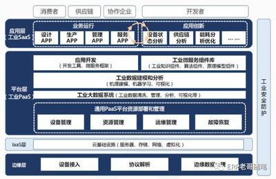 工业互联网如何驱动ERP革命 数据服务引领企业智能化转型