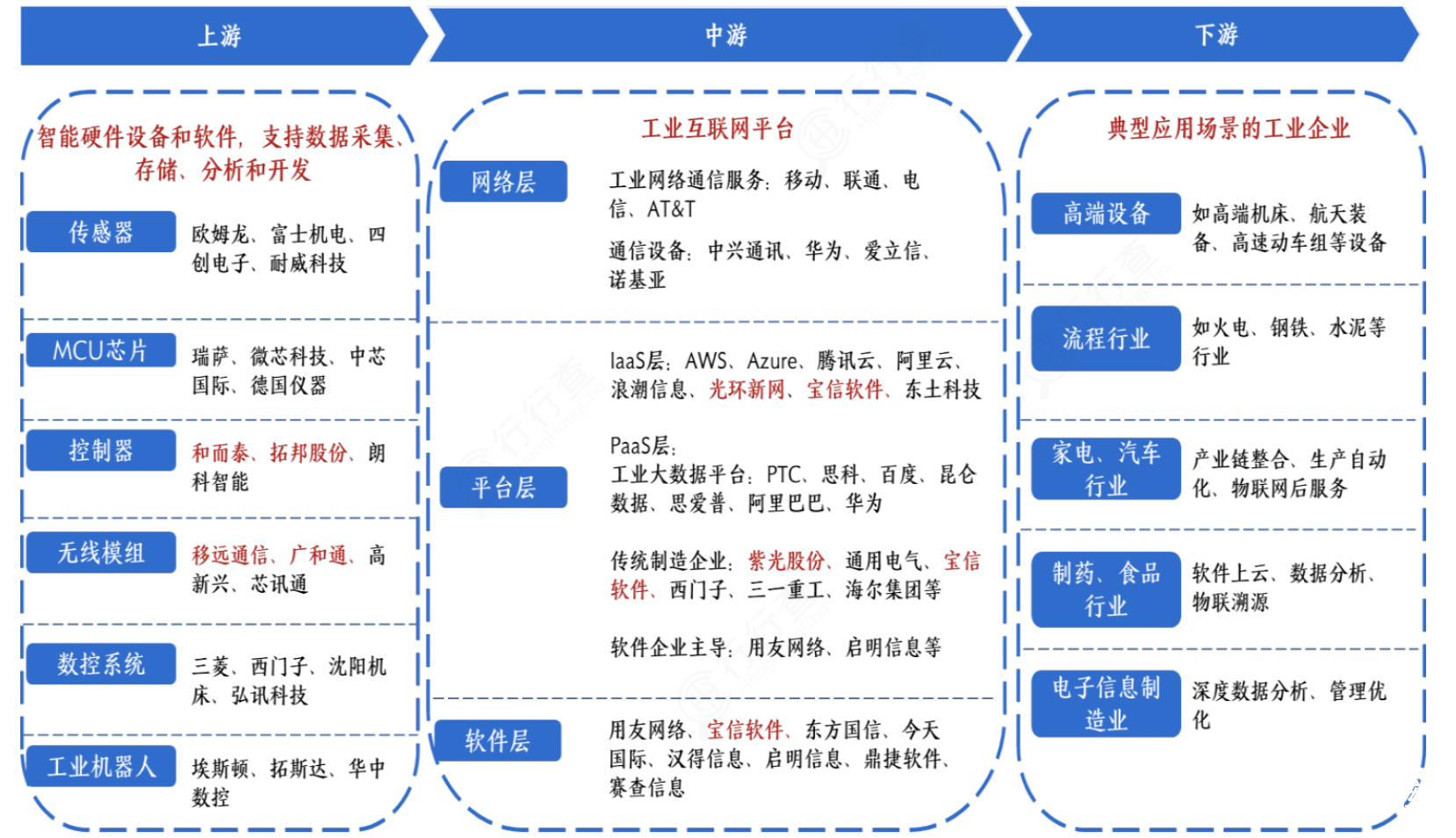 工业互联网数据服务 赋能数字经济核心赛道，开启万亿市场新风口