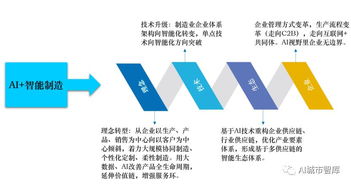 杜明芳 AI与工业互联网双轮驱动，数据服务赋能制造业转型升级