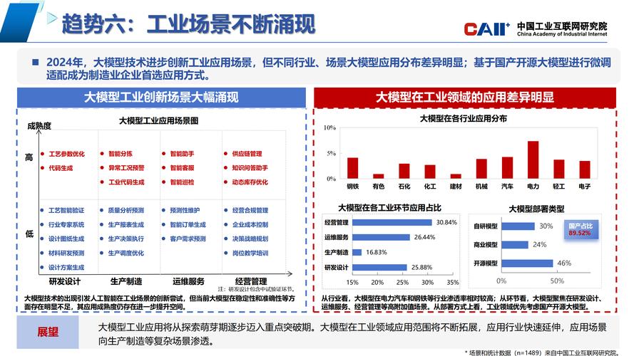 中国工业互联网研究院人工智能大模型年度发展趋势报告
