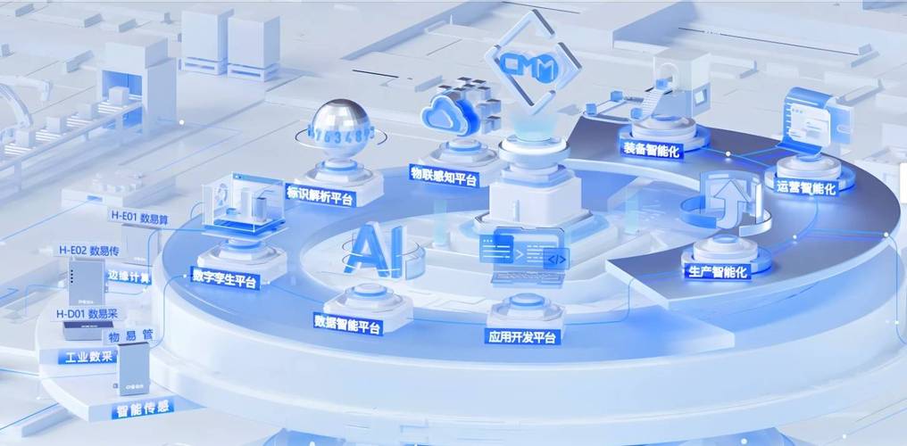 工业互联网、产业大脑与可信数据 从“数据服务”出发的选型逻辑